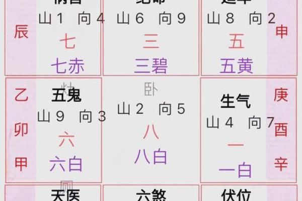 家居大门朝向风水禁忌有哪些呢