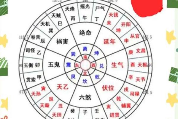 八宅风水和方位基础解读