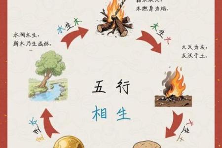 风水五行_和阴阳五行有关水的诗句