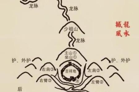 怎样调运气风水金口诀