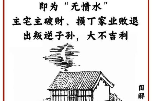 居家风水大全，居家风水大全书籍