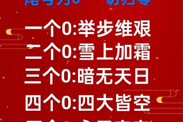 号码测试吉凶数字能量解读