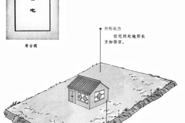 关于农村建房左右大忌风水观点解释
