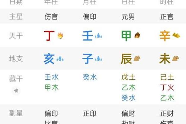 八字格局随大运变化吗